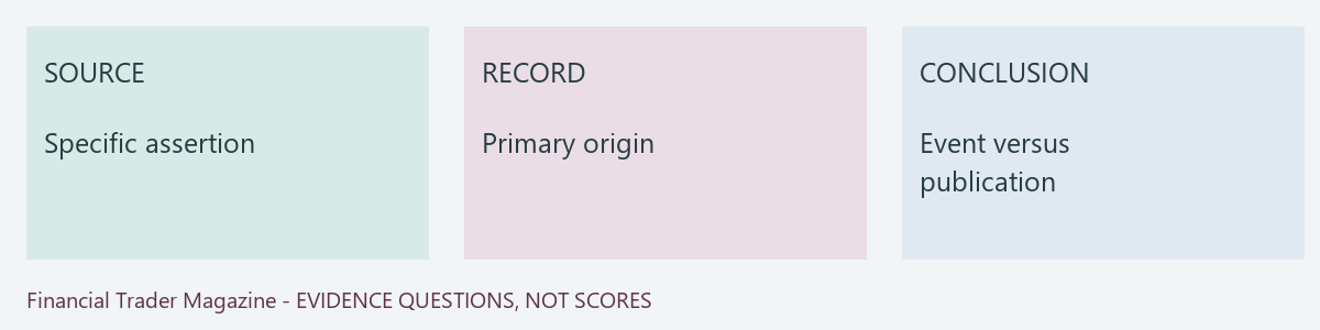 Original source, user evidence record and bounded conclusion